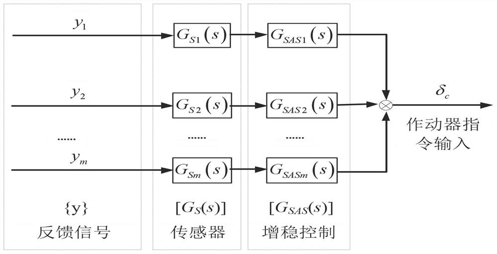 A Method for Determining Parameters of Structured Notch Filter