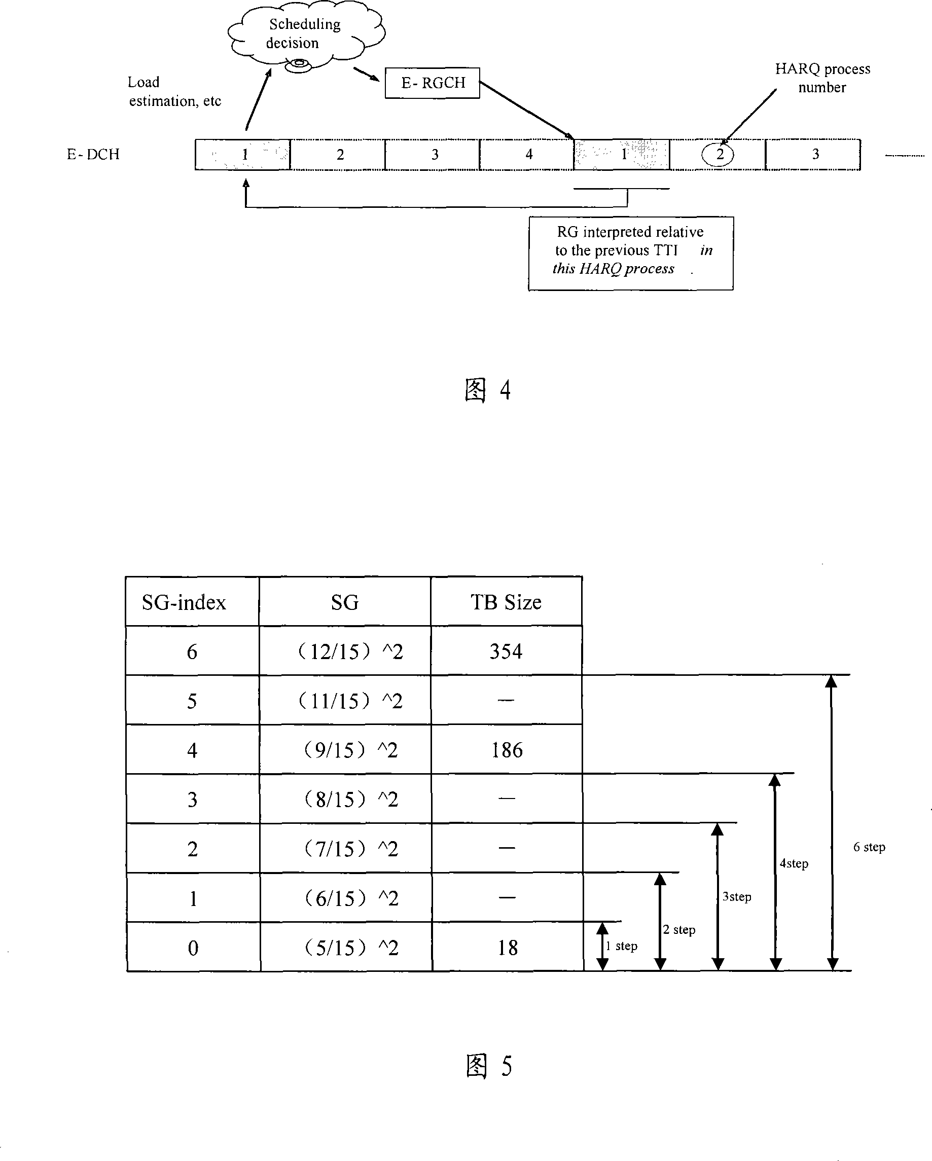 Method for enhancing wireless communication up-grouping dispatch