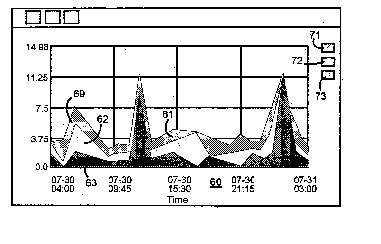 Computer display system for dynamically modifying stacked area line graphs to change the order or presence of a set of stacked areas in the graph respectively representative of the proportions contributed to a total by each of a set of time dependent variables