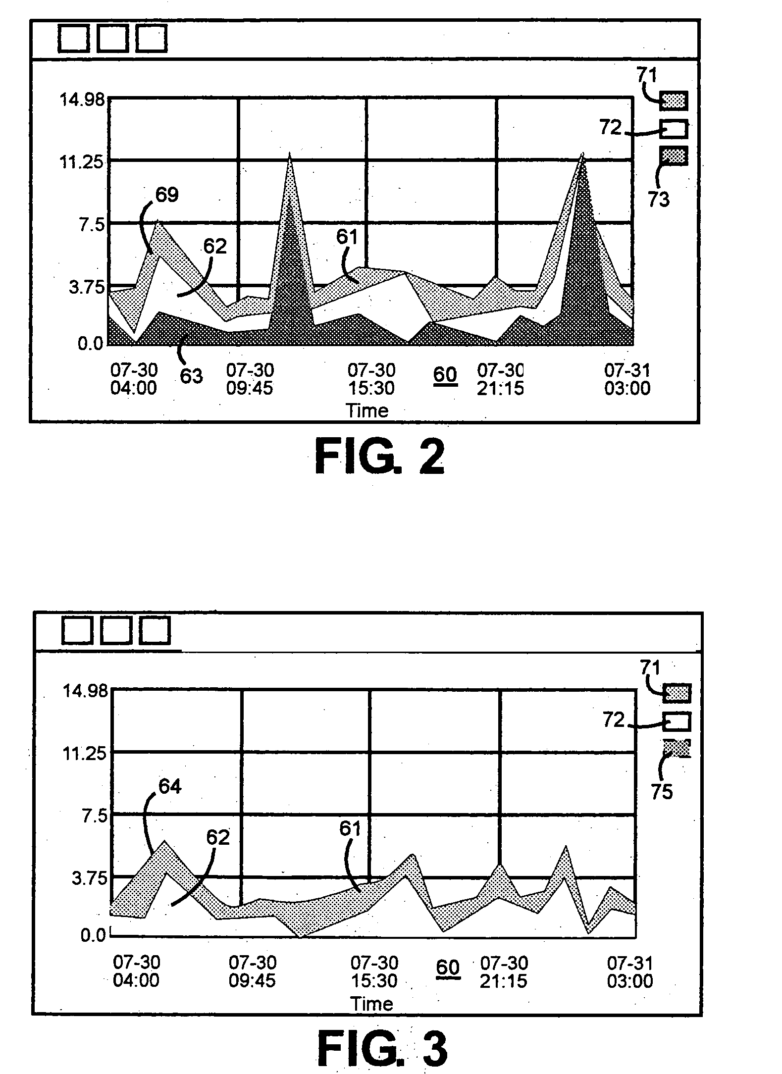 Computer display system for dynamically modifying stacked area line graphs to change the order or presence of a set of stacked areas in the graph respectively representative of the proportions contributed to a total by each of a set of time dependent variables
