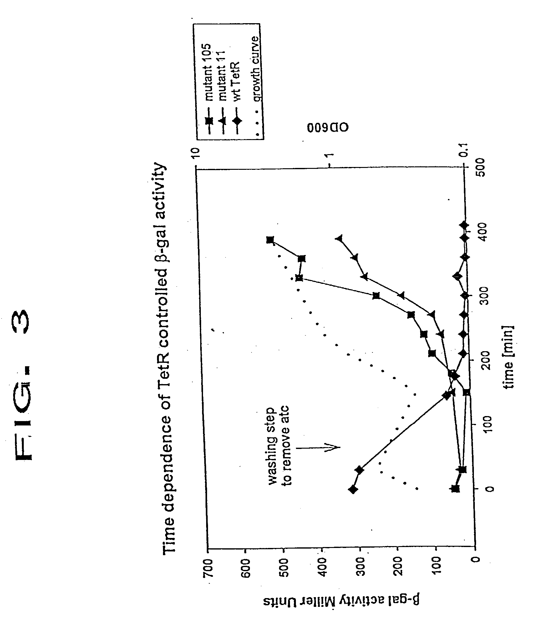 Modified tetracycline repressor protein compositions and methods of use