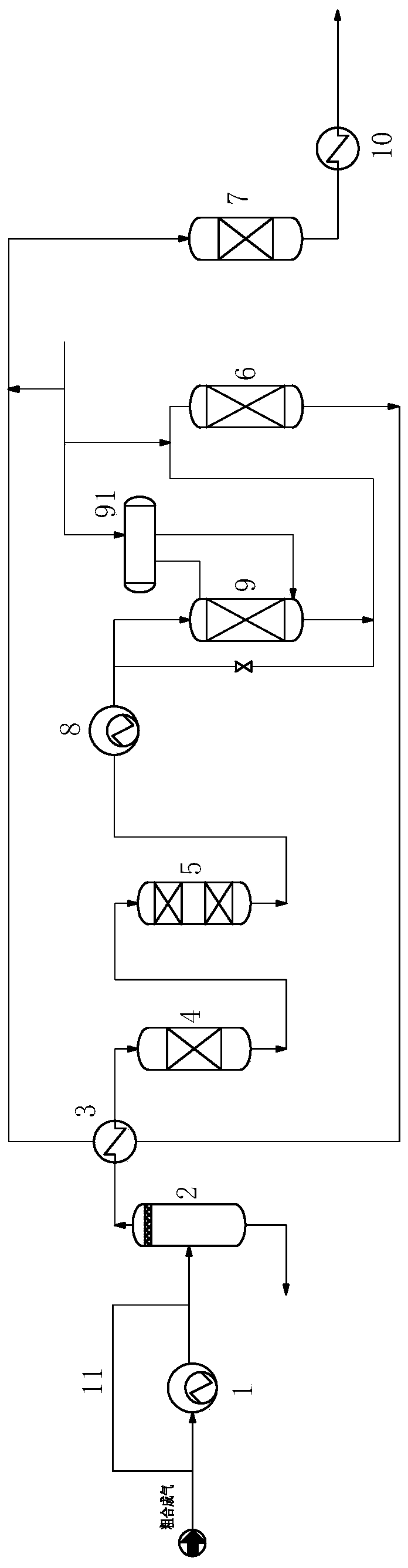 Refinery matched coal-to-hydrogen sulfur-tolerant shift methanation integrated process