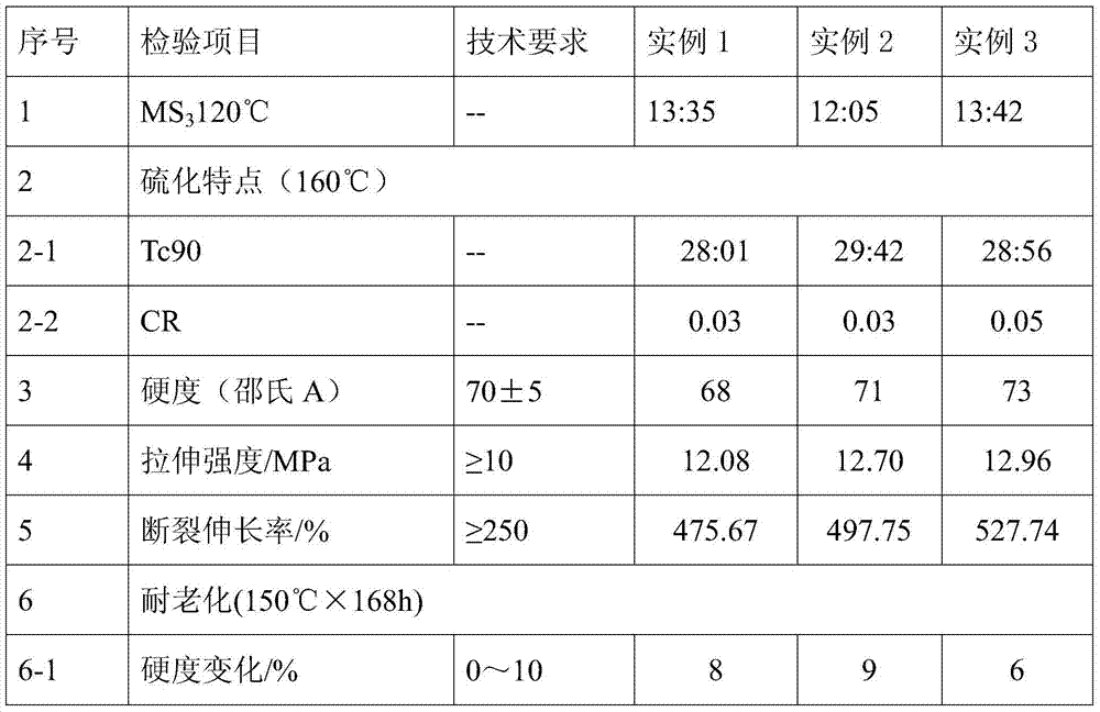 A kind of environment-friendly high-performance epichlorohydrin rubber with good processability