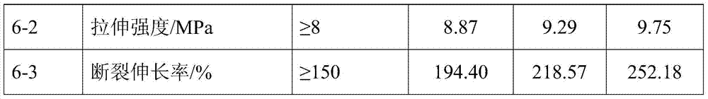 A kind of environment-friendly high-performance epichlorohydrin rubber with good processability