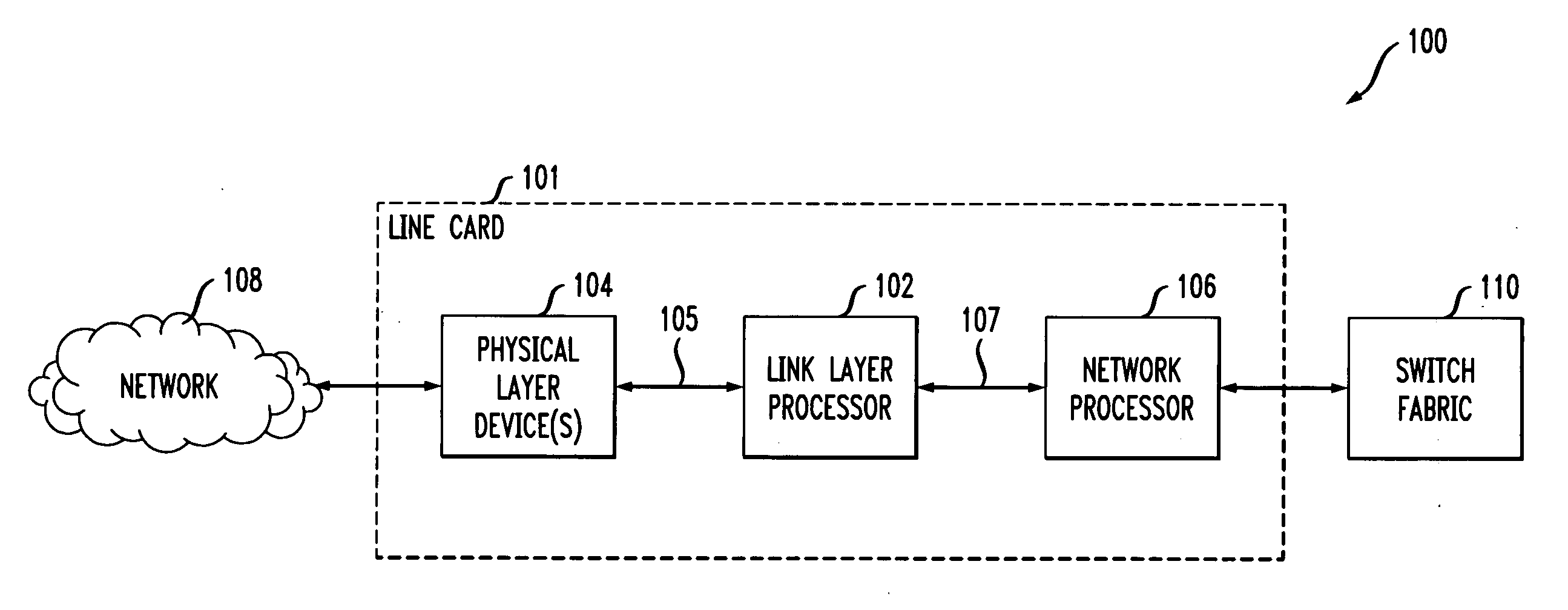 Link layer device with clock processing hardware resources shared among multiple ingress and egress links