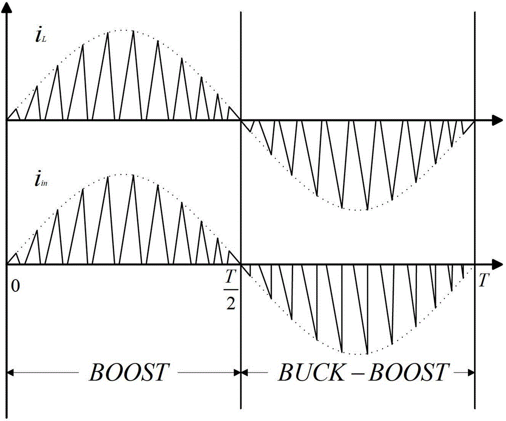 A kind of boost-buck-boost bridgeless converter