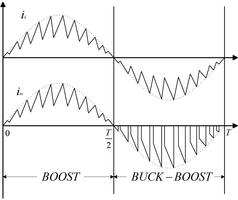 A kind of boost-buck-boost bridgeless converter