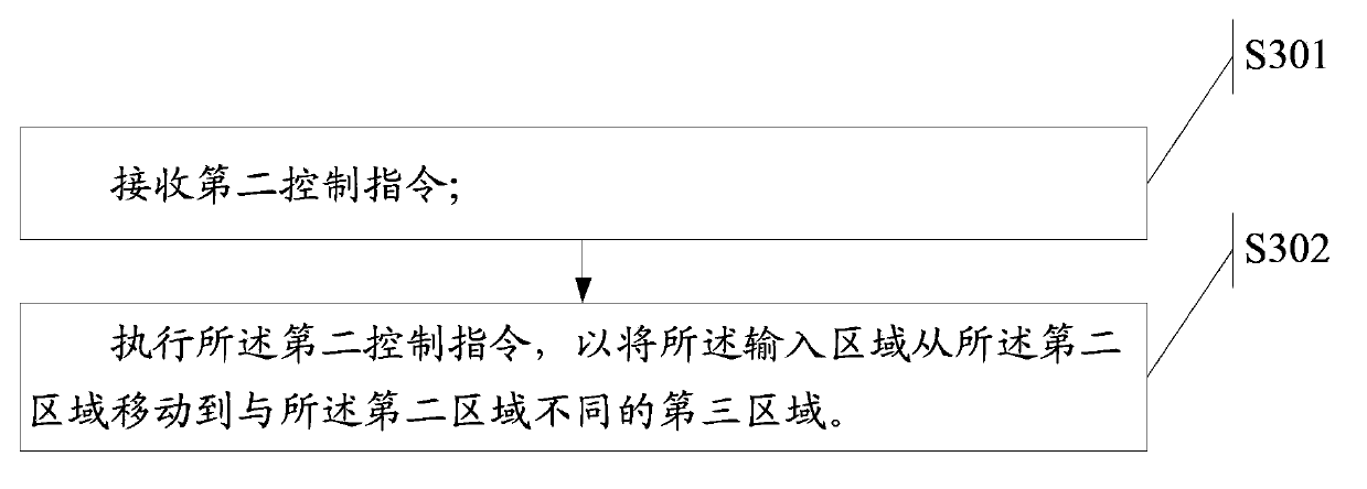 Input interface calling method and electronic device