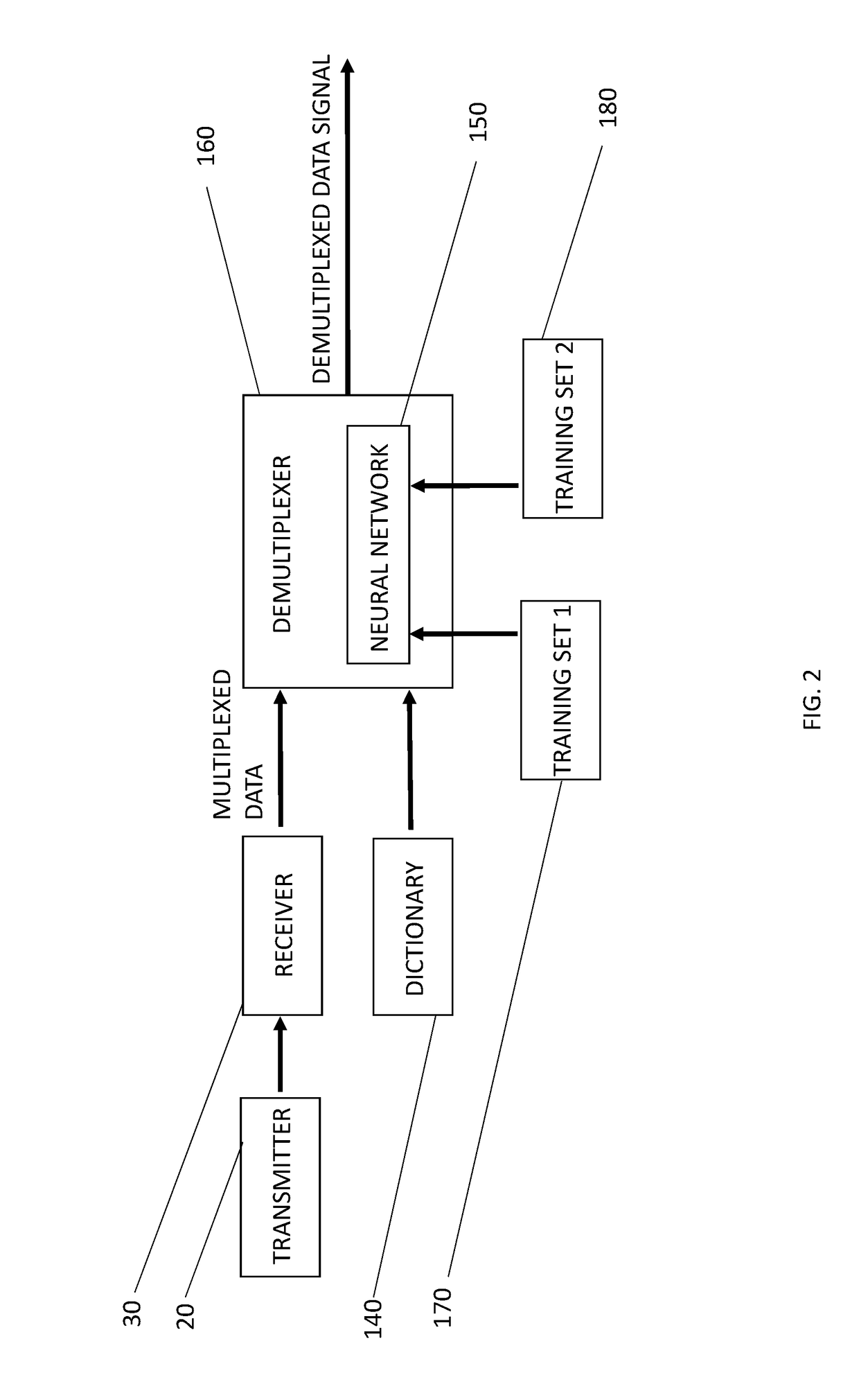 Method for free space optical communication utilizing patterned light and convolutional neural networks