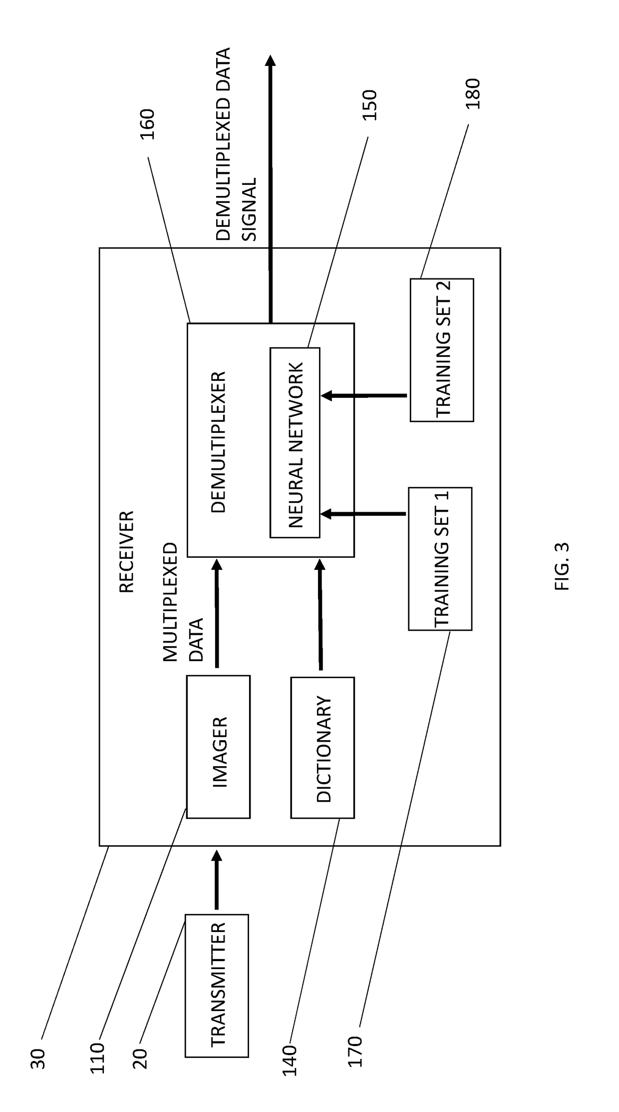 Method for free space optical communication utilizing patterned light and convolutional neural networks