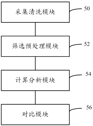 Online classification evaluation method, system and device for slurry quality of desulfurization system