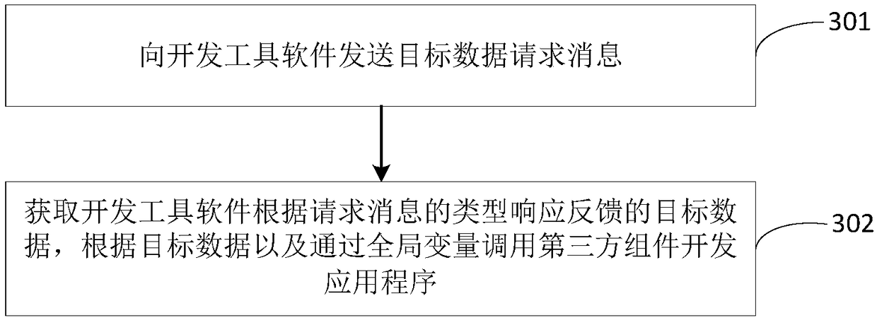 Application program development method and device based on third-party component library