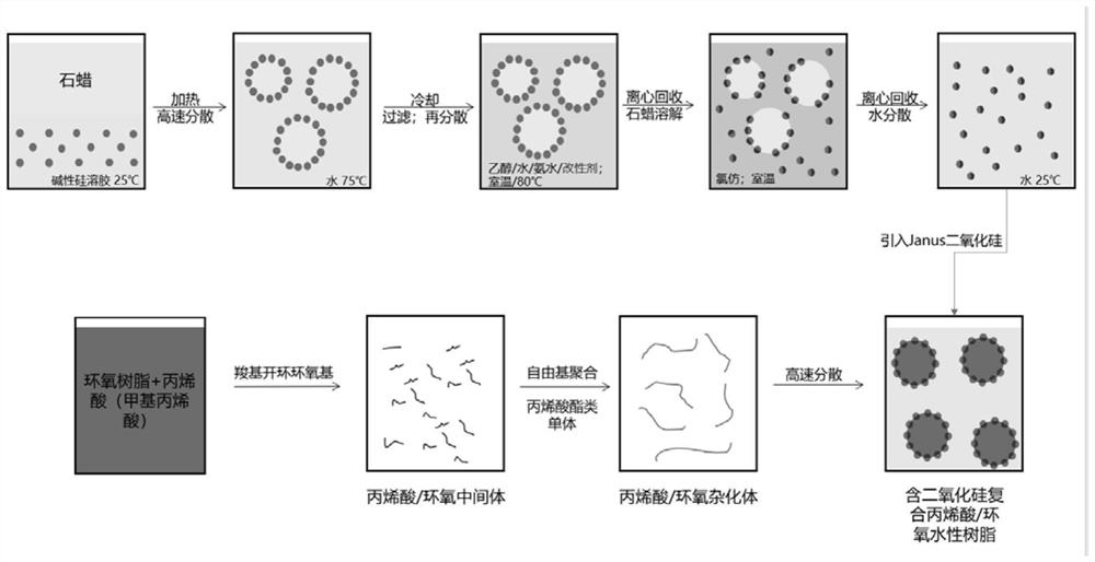 A kind of silica composite acrylic/epoxy water-based resin and preparation method thereof