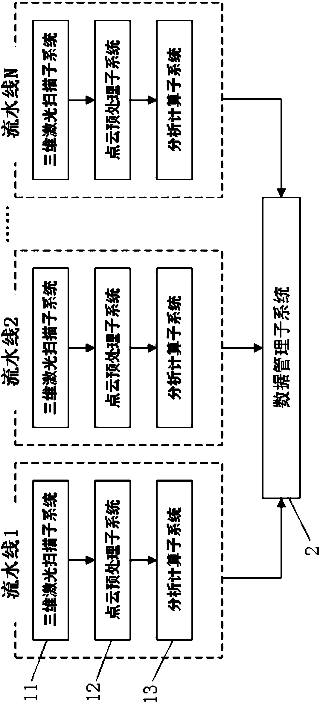 G-series high-speed train component rapid detection system