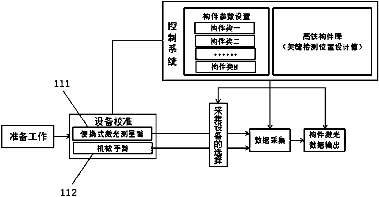 G-series high-speed train component rapid detection system