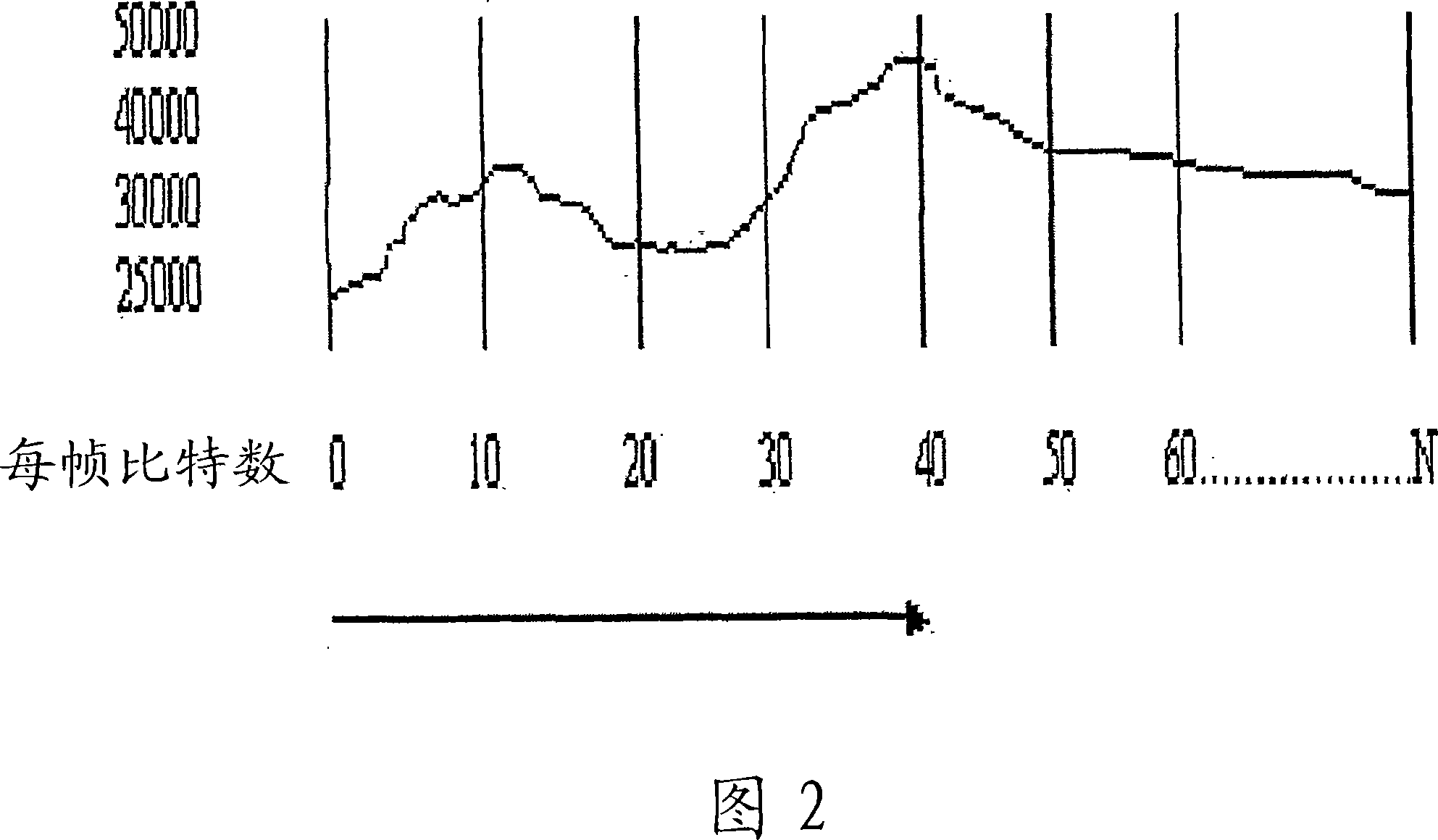 Rate control with buffer underflow prevention