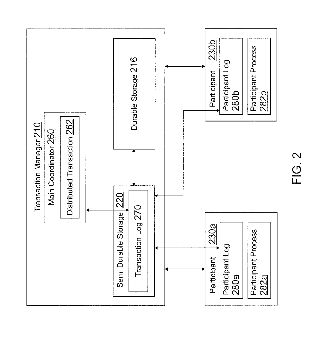 Systems and methods for semi-durable transaction log storage in two-phase commit protocol transaction processing