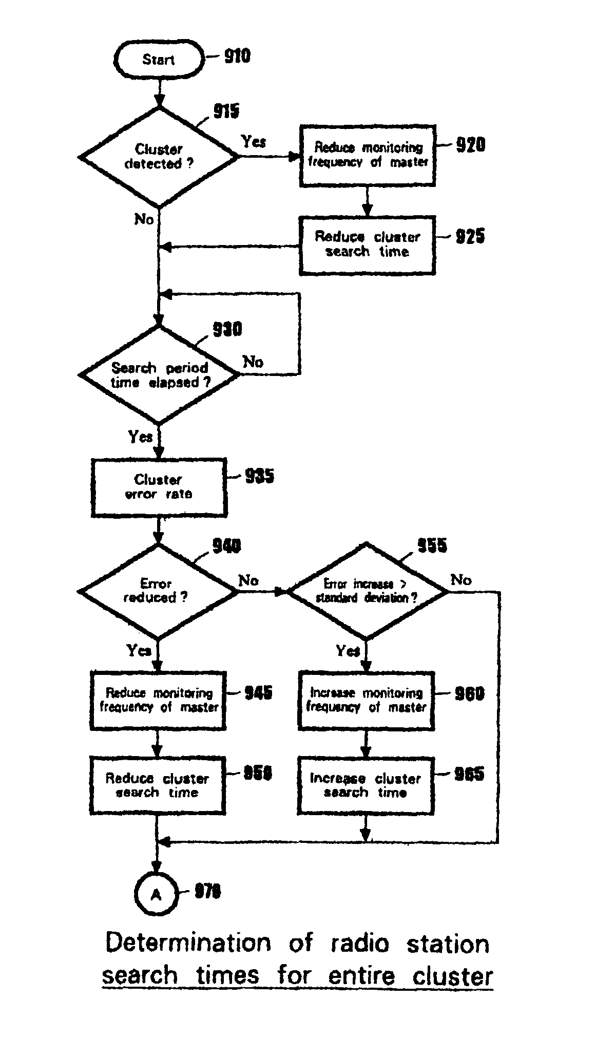 Method and apparatus for searching for radio station for wireless ad hoc communication network