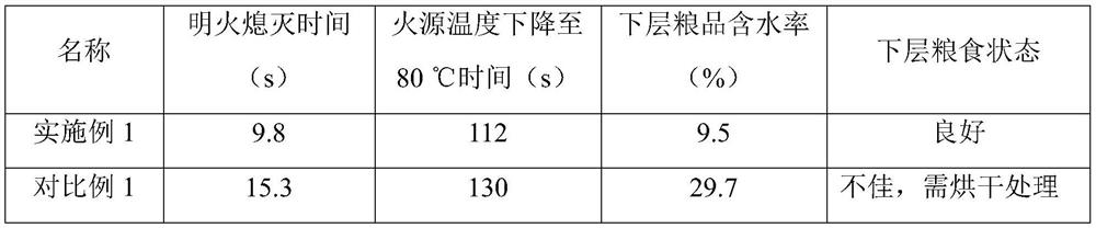 A kind of bio-based composite hydrogel fire extinguishing material and preparation method thereof