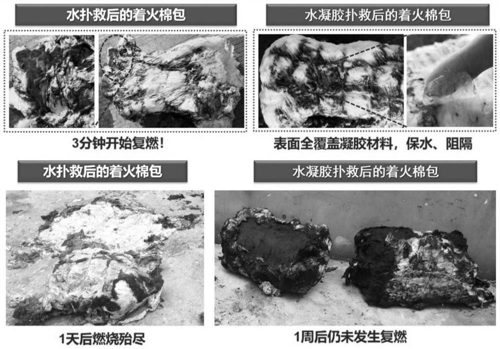 A kind of bio-based composite hydrogel fire extinguishing material and preparation method thereof