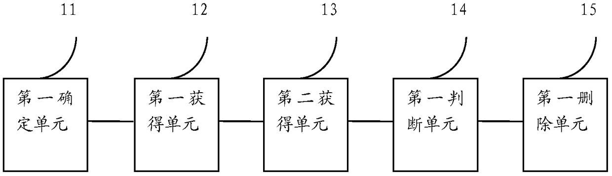 Patent retrieval automatic denoising method and device