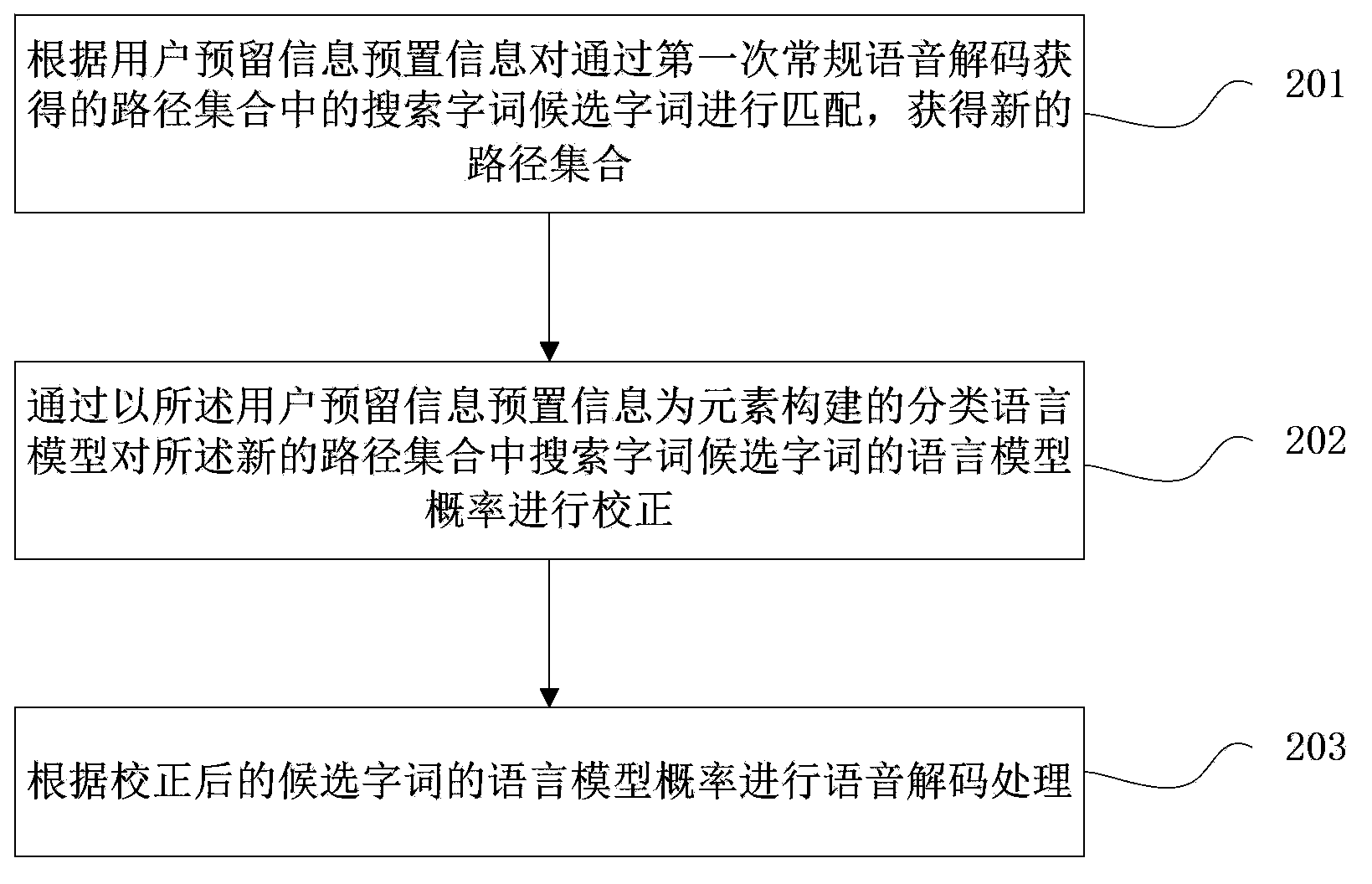 Method and system for improving accuracy of speech recognition