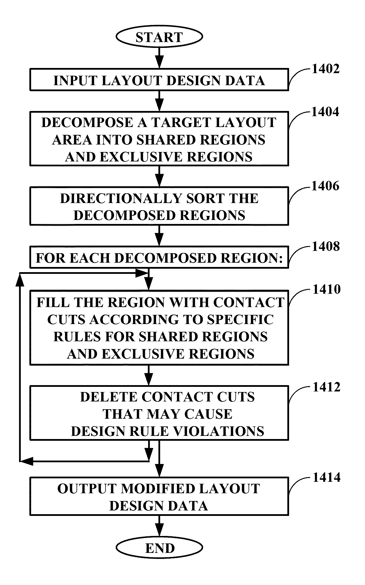 System and method for automatic placement of contact cuts and similar structures in integrated circuit layouts
