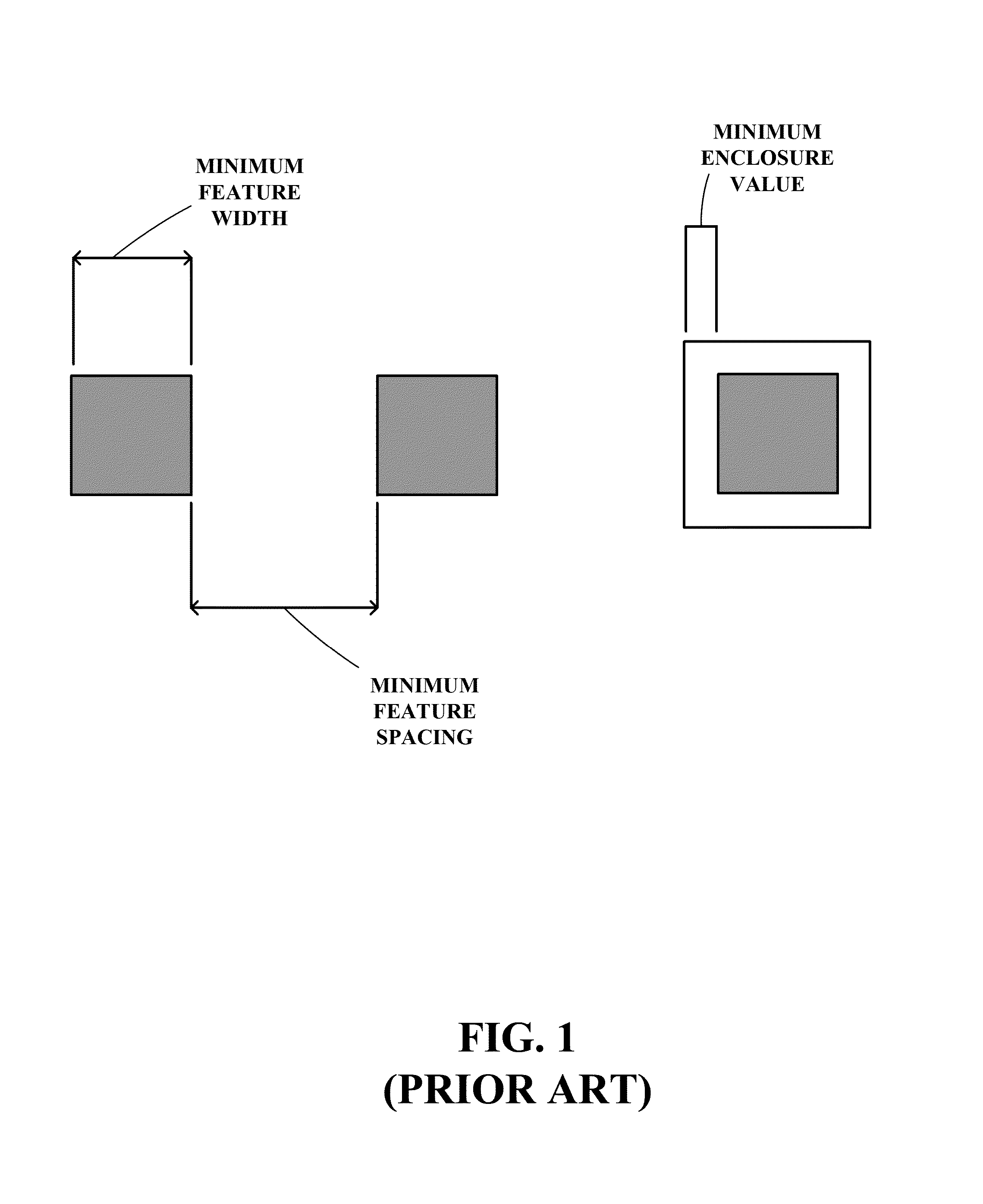 System and method for automatic placement of contact cuts and similar structures in integrated circuit layouts