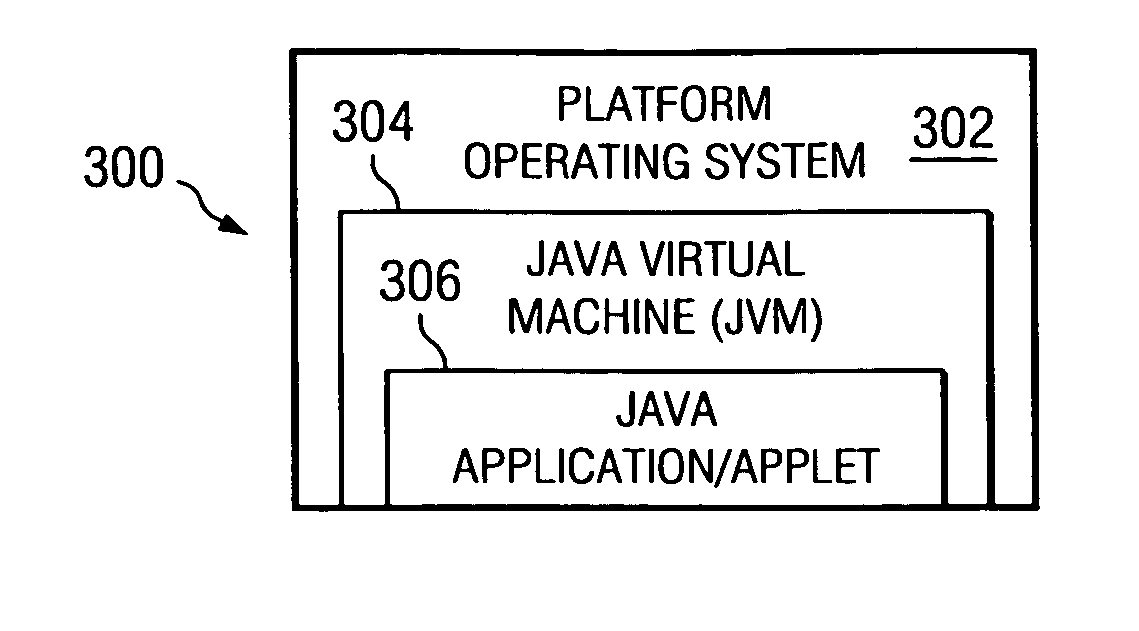 Method and apparatus for determining leaks in a Java heap