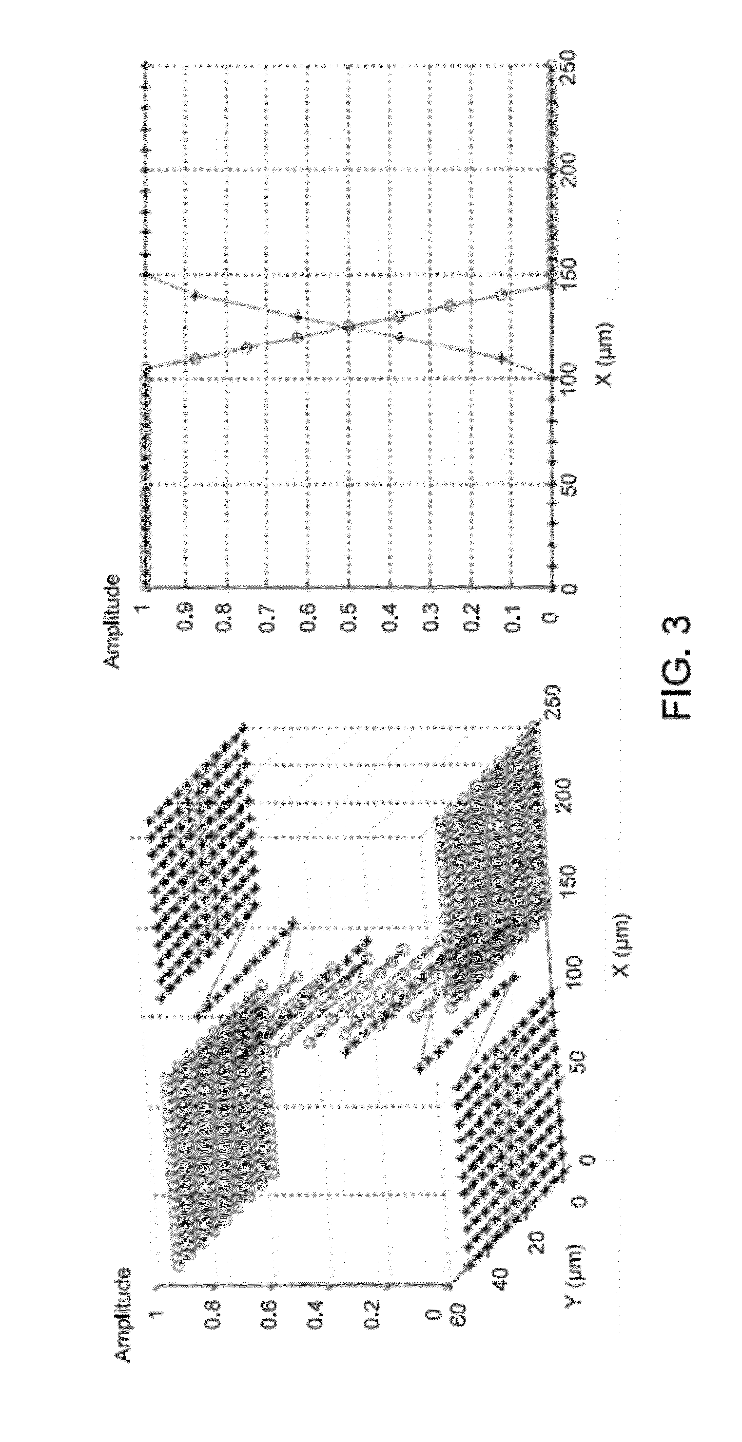 Laser processing systems and methods for beam dithering and skiving