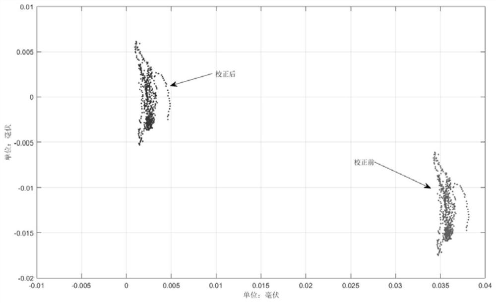 Ultra-wideband MIMO radar vital sign detecting and positioning method