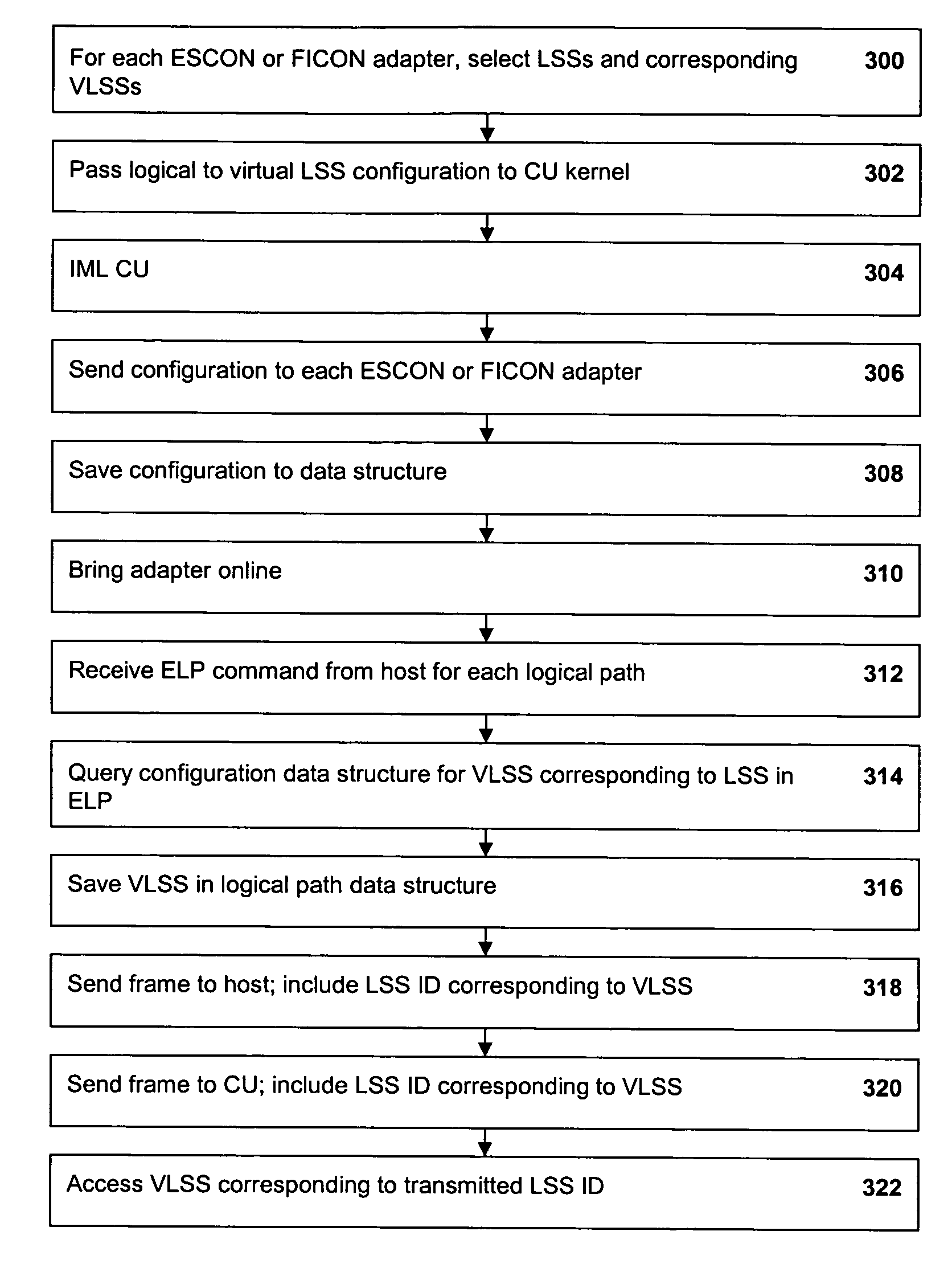 Addressing logical subsystems in a data storage system