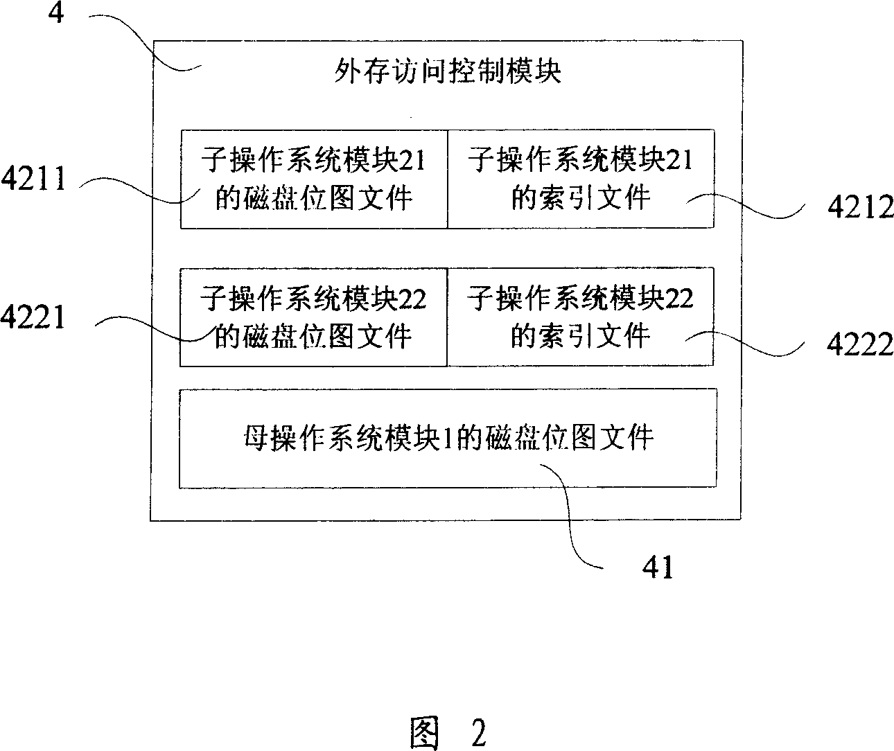System and method for implementing operation system separation