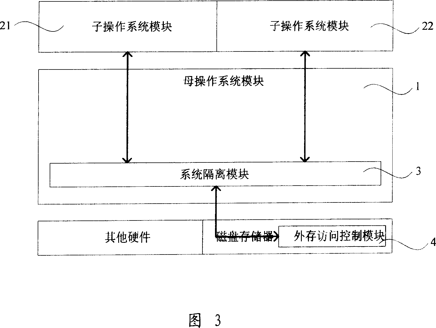 System and method for implementing operation system separation