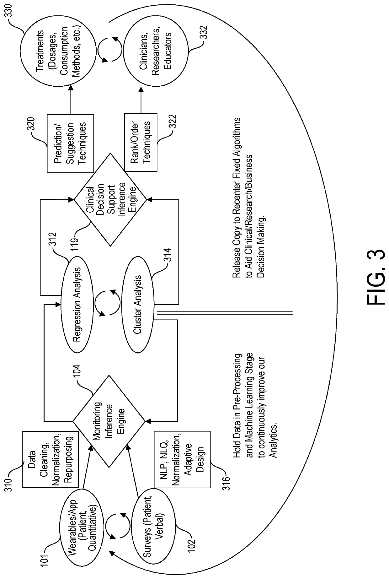 System for integrating data for clinical decisions