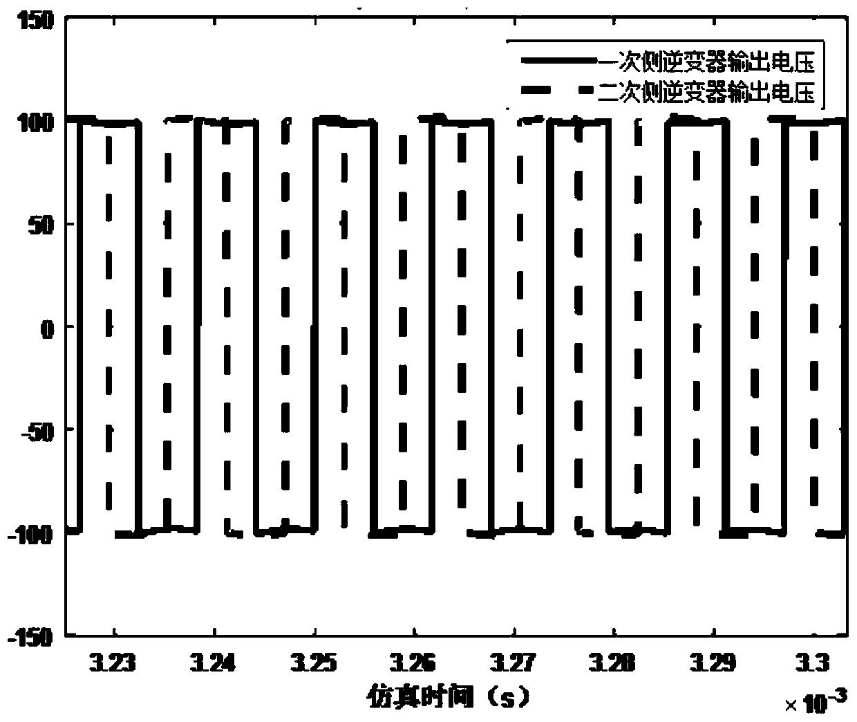 BD-WPT system power coordination control method based on PI controller optimization