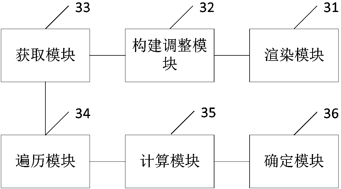 Title extraction method and device based on webpage article