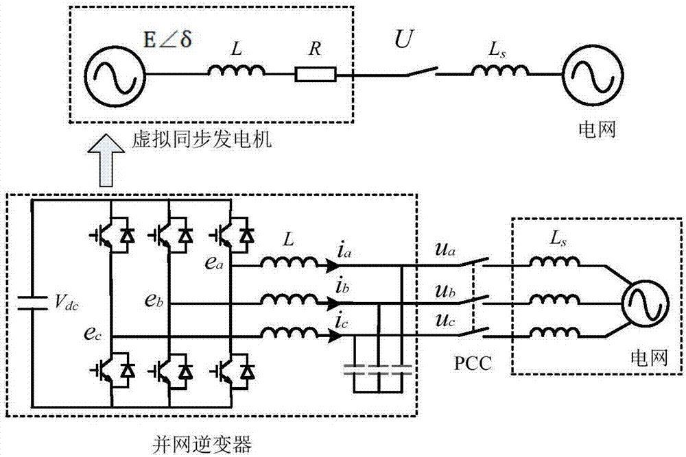 Method and device for controlling virtual synchronous generator of photovoltaic power station