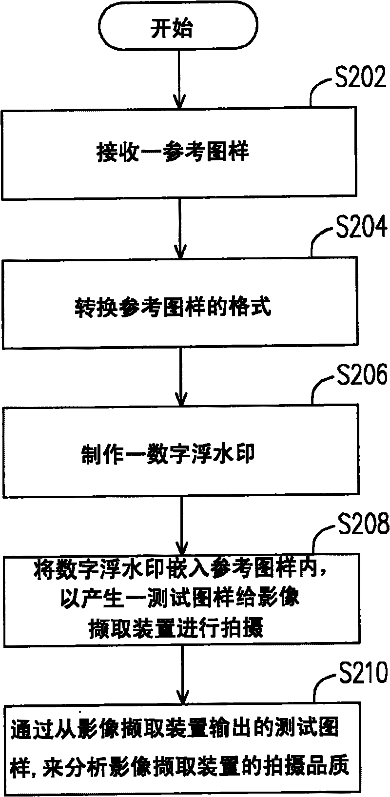 Equipment and method for detecting image viewfinding device