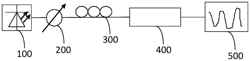 Magnetic field sensing device based on magnetofluid