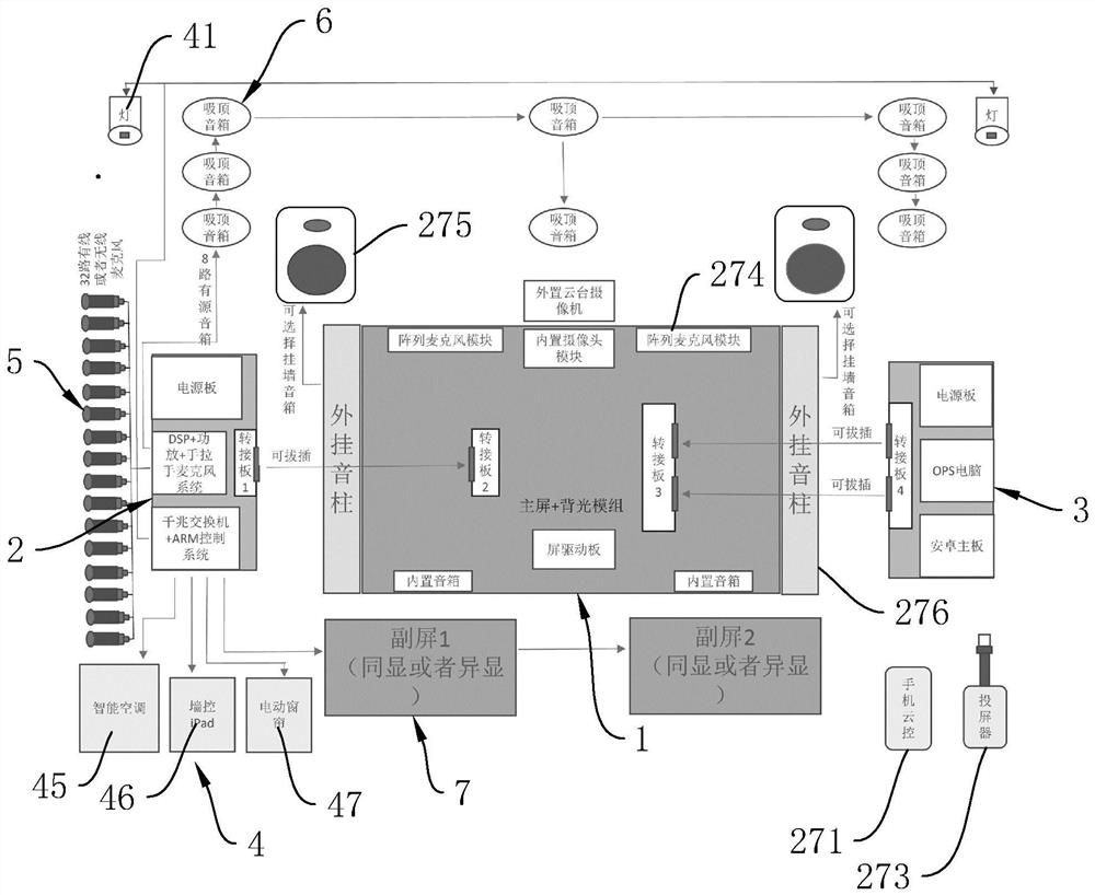 Novel pluggable modular multifunctional tablet system platform