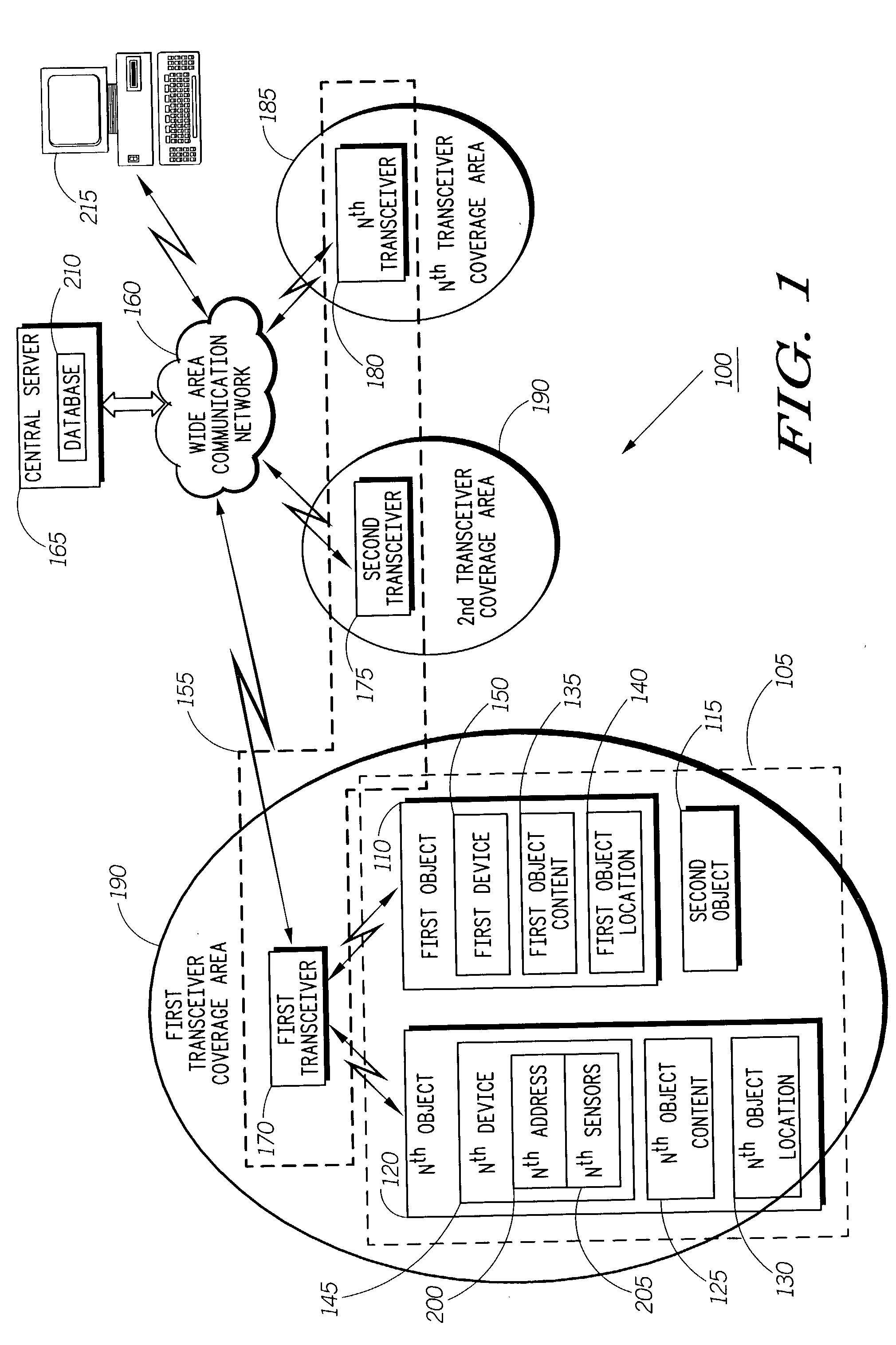 Communication system for dynamic management of a plurality of objects and method therefor