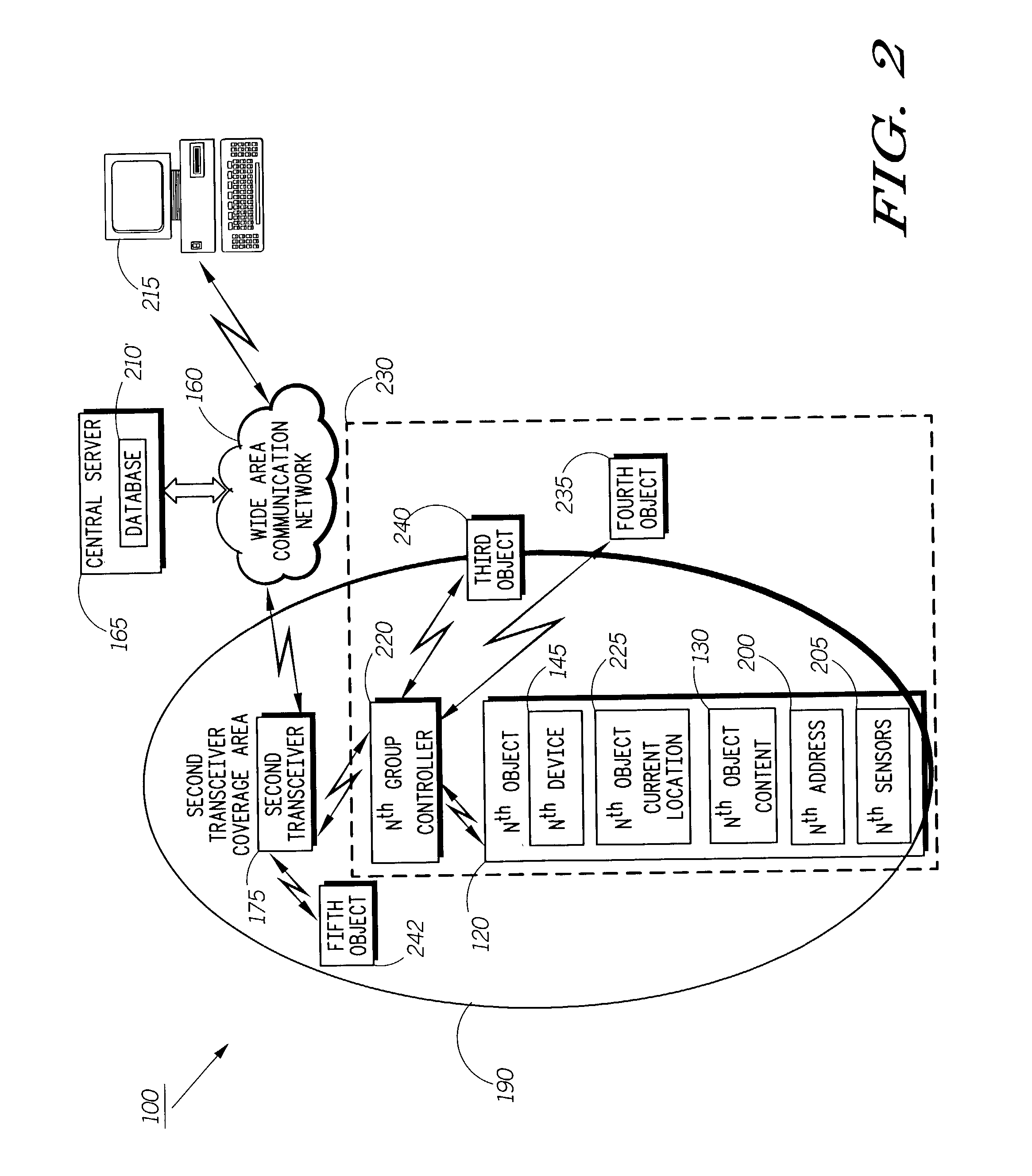 Communication system for dynamic management of a plurality of objects and method therefor