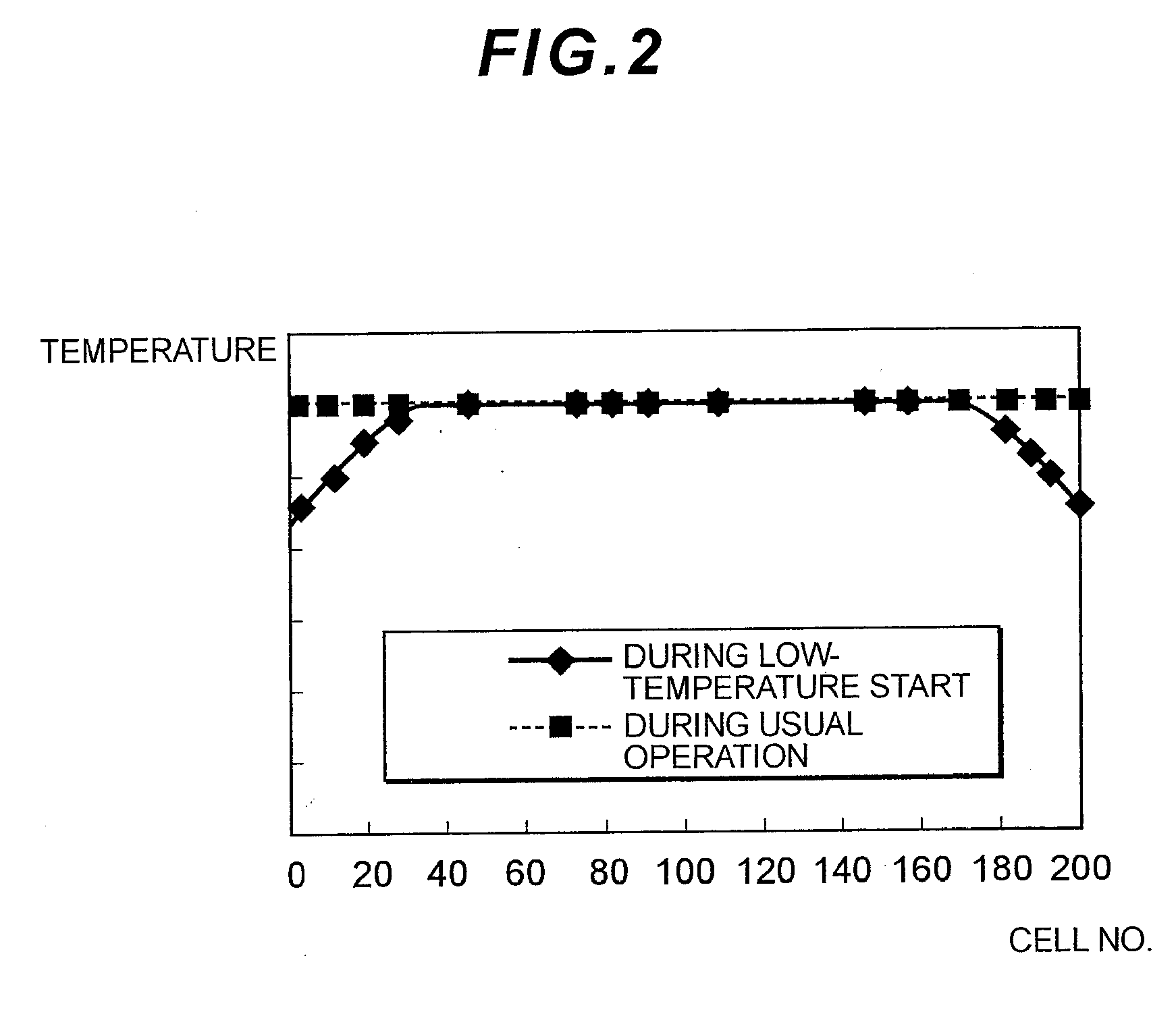 Temperature control system for fuel cell