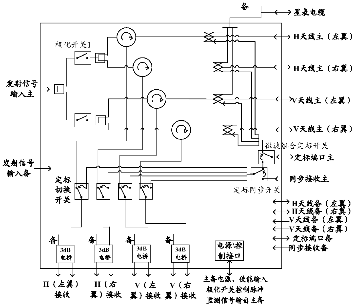 Multifunctional microwave combination design method and device for bistatic satellite-borne SAR system