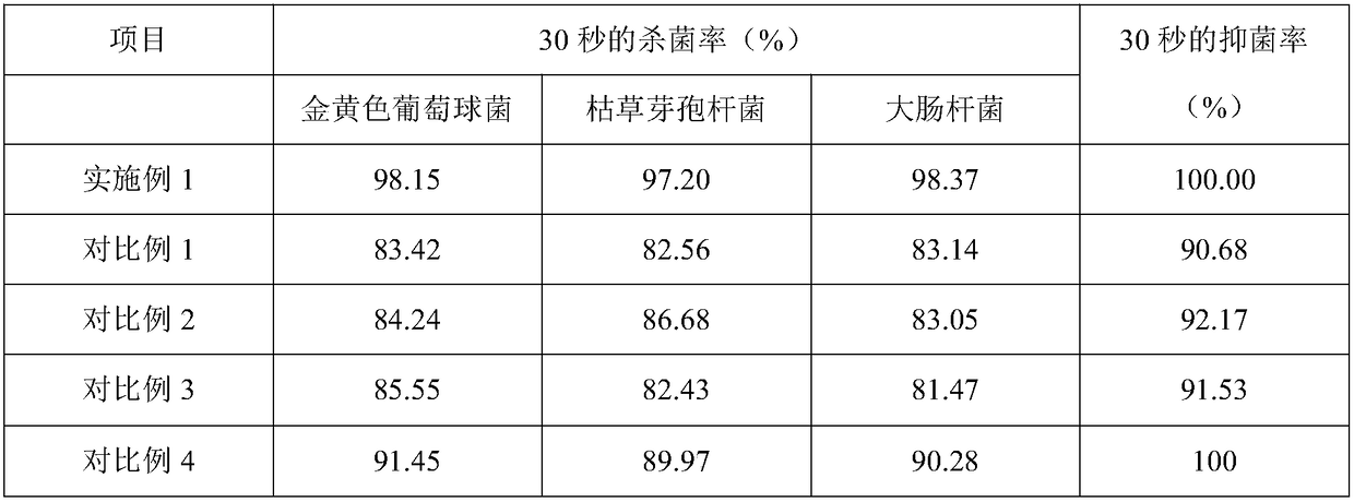 Compound Chinese herbal medicine agent as well as preparation method and application thereof