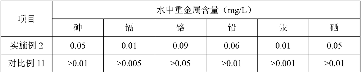 Compound Chinese herbal medicine agent as well as preparation method and application thereof