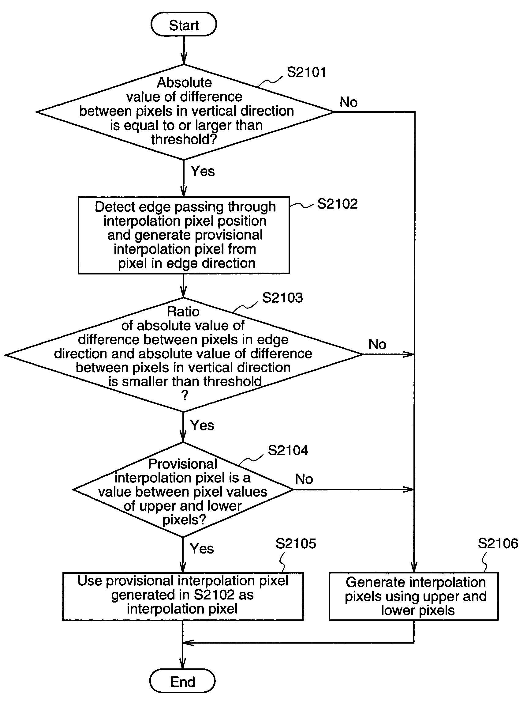 Method and apparatus for deinterlacing