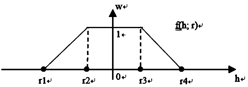 Beauty skin color change method and apparatus