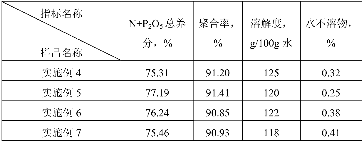 A kind of continuous production method of powdery water-soluble ammonium polyphosphate
